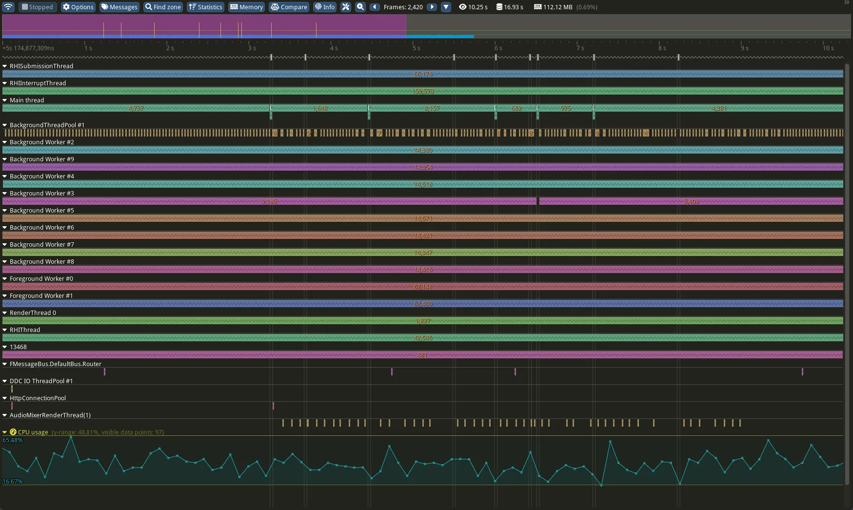 Tracy profiler results captured from one of my projects